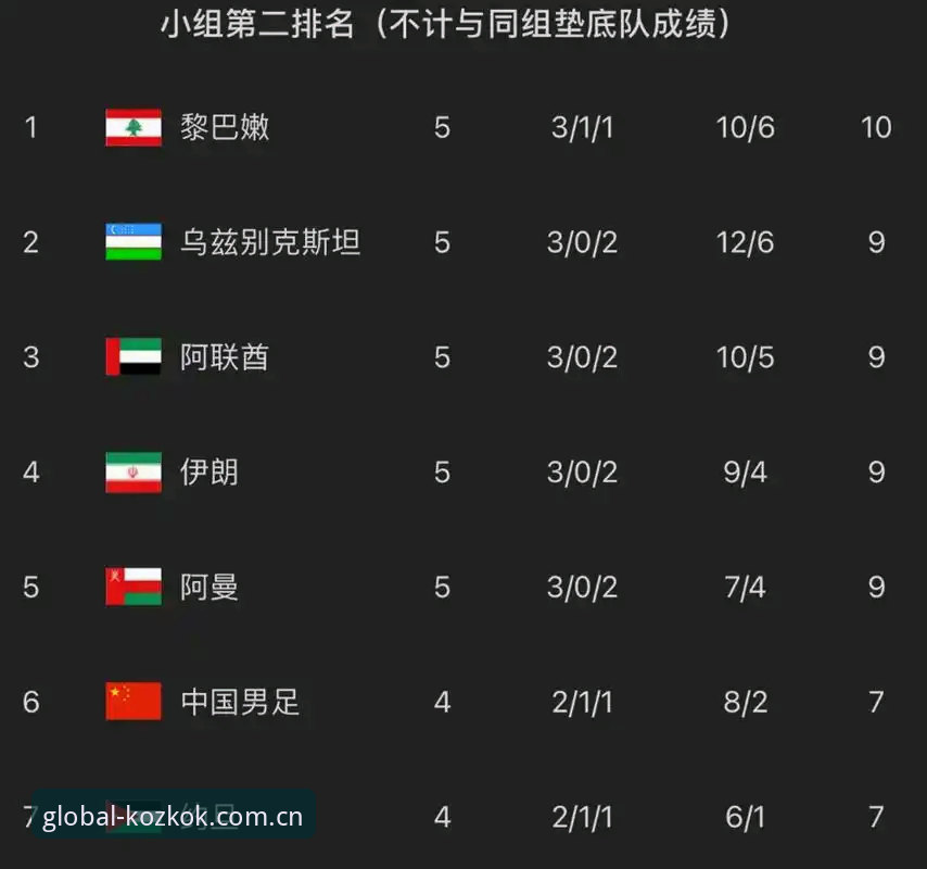 KOZ官网注册 中国足协公布第三批禁足名单!5大惊人内幕与KOZ官网注册用户必看分析