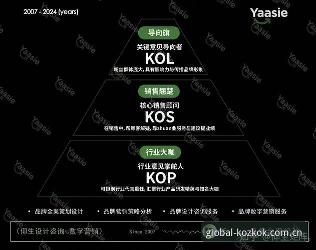揭秘KOZ官网入口教程：你不知道的全球品牌直达通道
