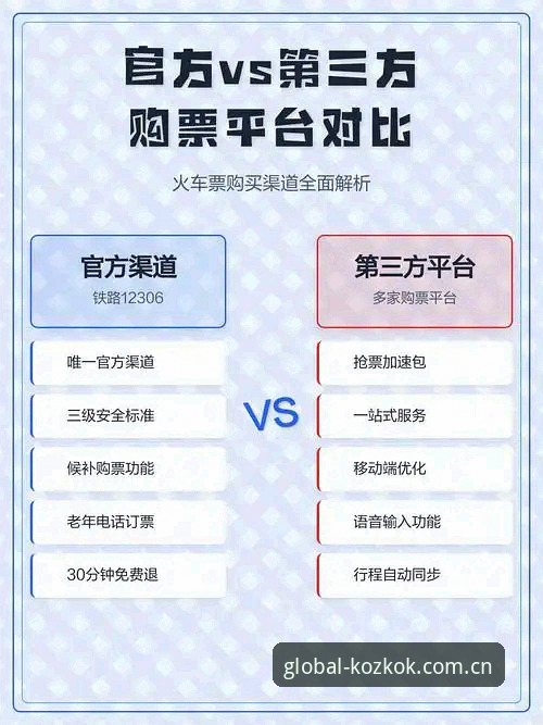 官方入口 vs 第三方渠道：KOK中欧官网KOZ注册路径全面对比分析